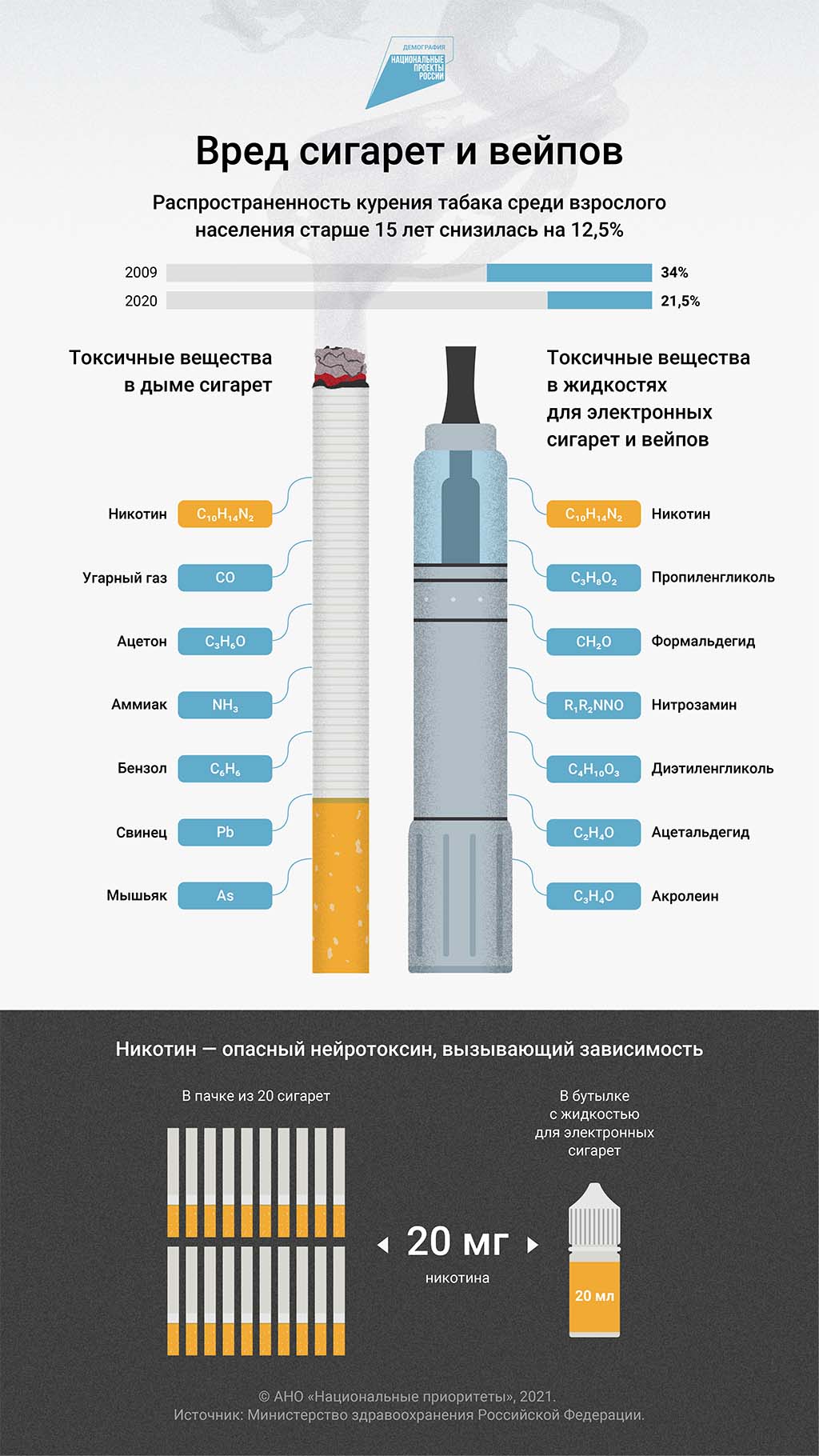 Новый Закон О Курении 2022 Года Новый Закон О Курении 2022 Года